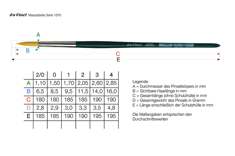 masstabelle_davinci1570_klein